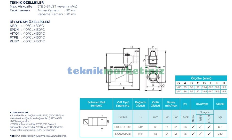 s1060-1-8-ve-1-4-teknik-cizim-ve-boyutlari mini bobinli